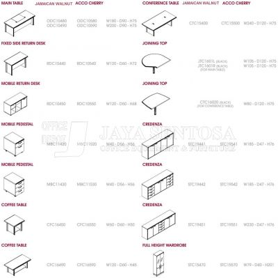 Highpoint Classe Spesifikasi